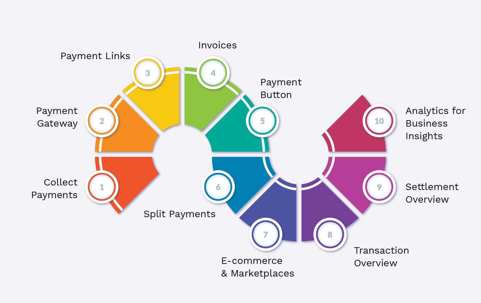 Fintech Dashboard